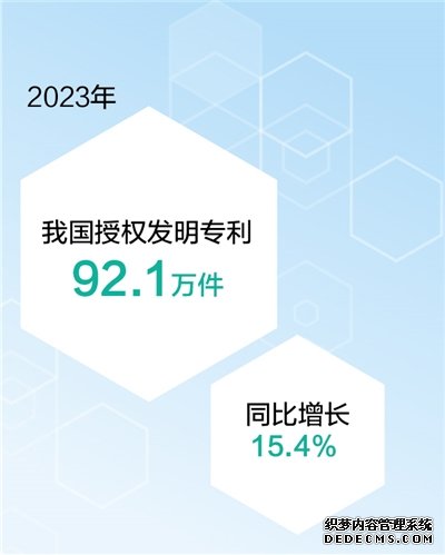 2023年我国授权发明专利92.1万件（新数据 新看点）