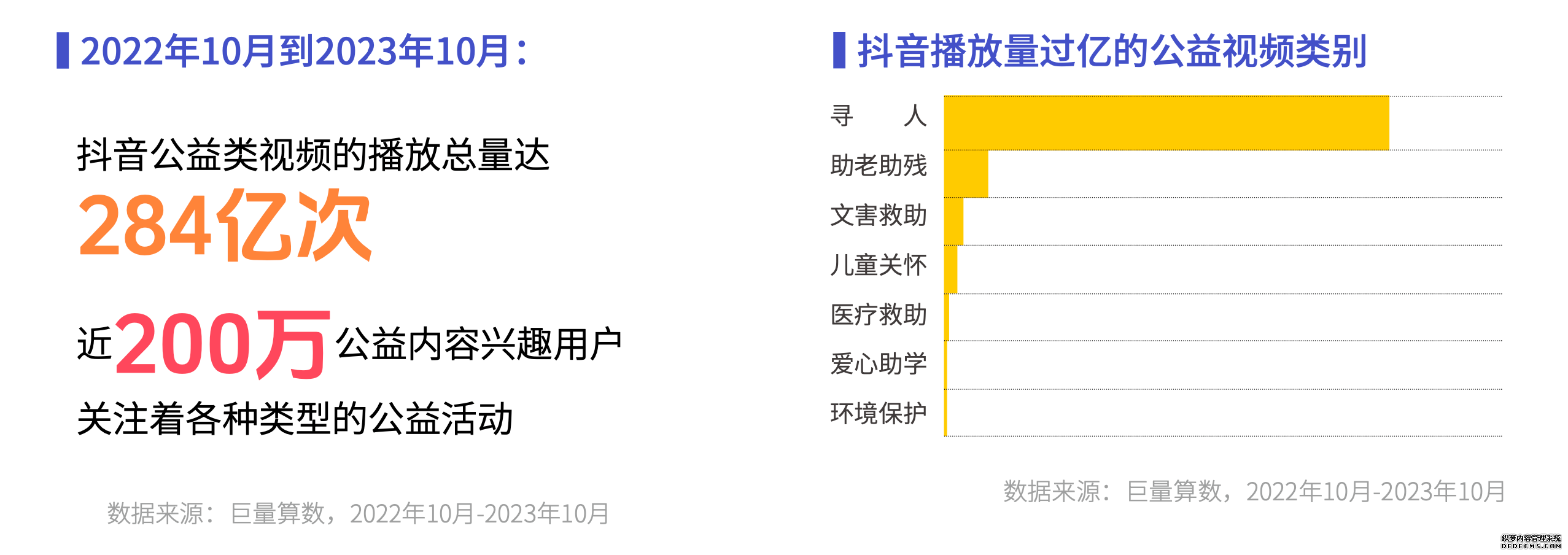 《心向愿望，步履不停——2023抖音年度观察报告》出炉