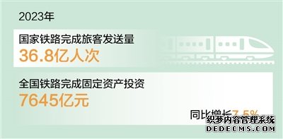 2023年国家铁路发送旅客36.8亿人次（新数据 新看点）