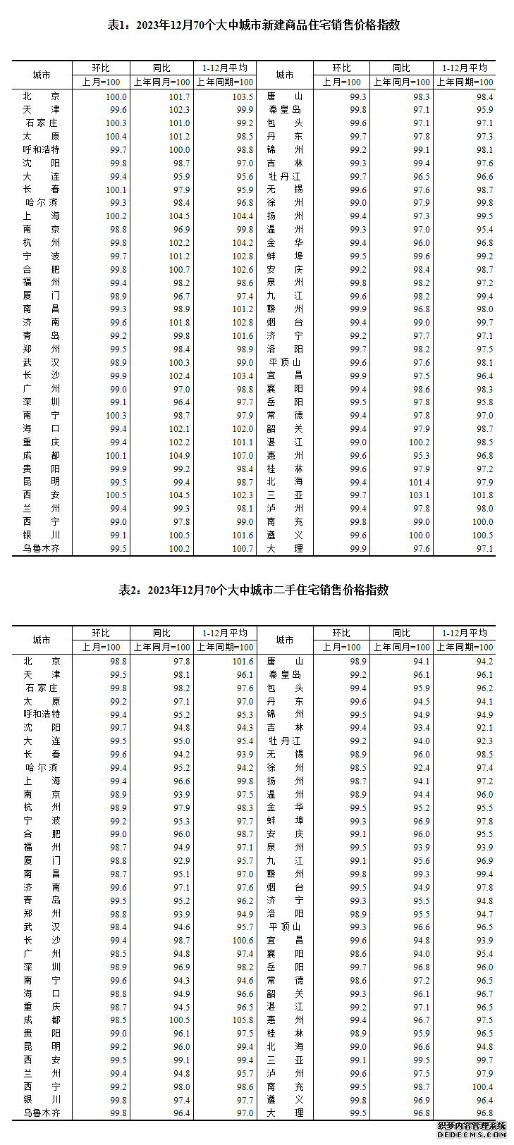 图片来源：国家统计局官网