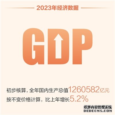 2023中国经济年报解读（经济新方位）