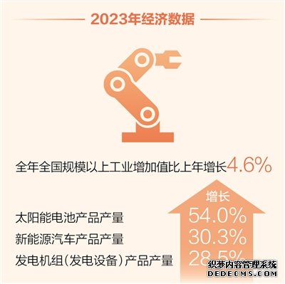 2023中国经济年报解读（经济新方位）