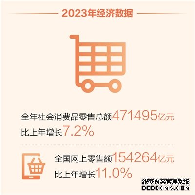 2023中国经济年报解读（经济新方位）