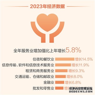 2023中国经济年报解读（经济新方位）