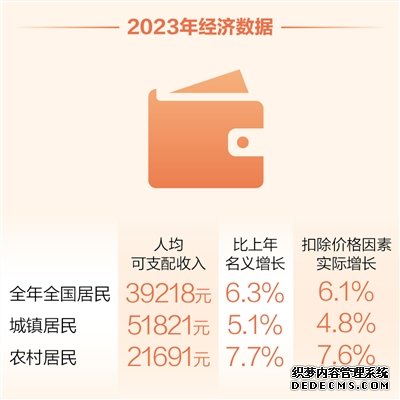 2023中国经济年报解读（经济新方位）