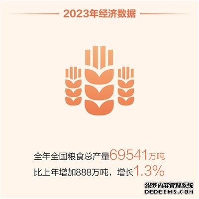 2023中国经济年报解读（经济新方位）