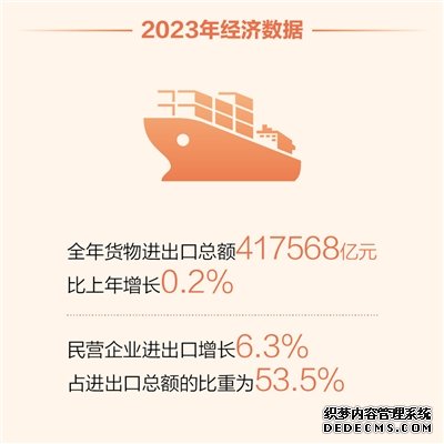 2023中国经济年报解读（经济新方位）