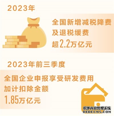 2023年新增减税降费及退税缓费超2.2万亿元（新数据 新看点）