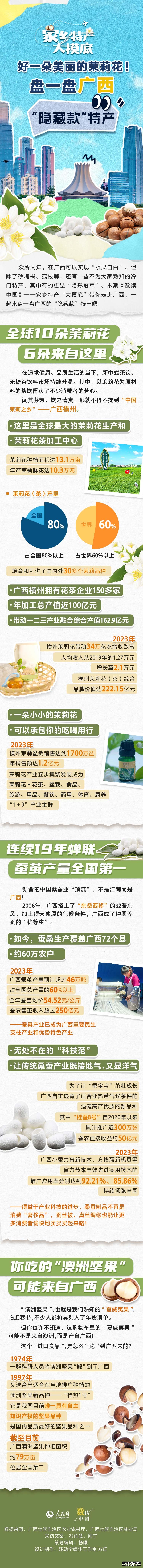 好一朵美丽的茉莉花！盘一盘广西“隐藏款”特产