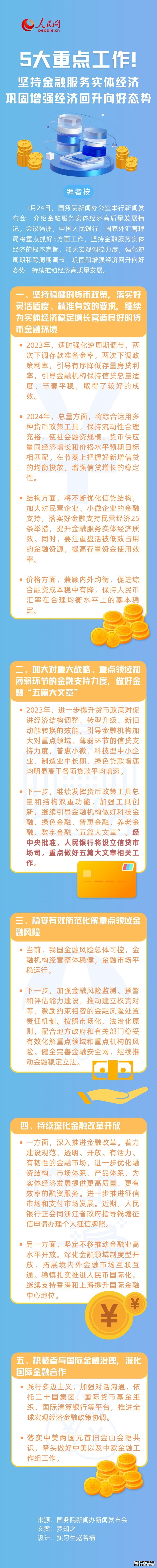 5大重点工作！坚持金融服务实体经济 巩固增强经济回升向好态势