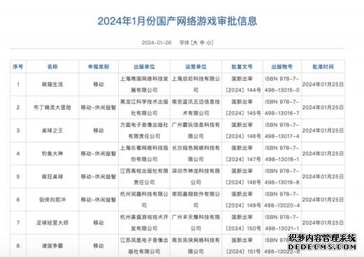 2024首批国产网游版号公布：腾讯等公司共115款游戏获批