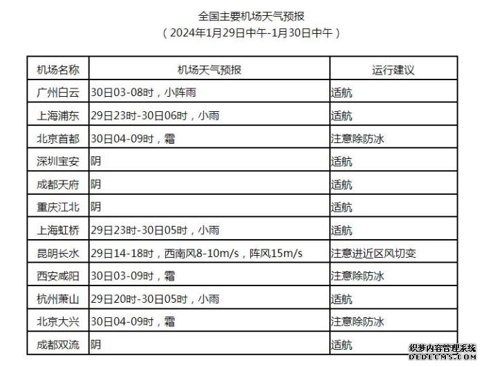 2024春运公报：1月31日起中东部地区将现大范围雨雪冰冻天气