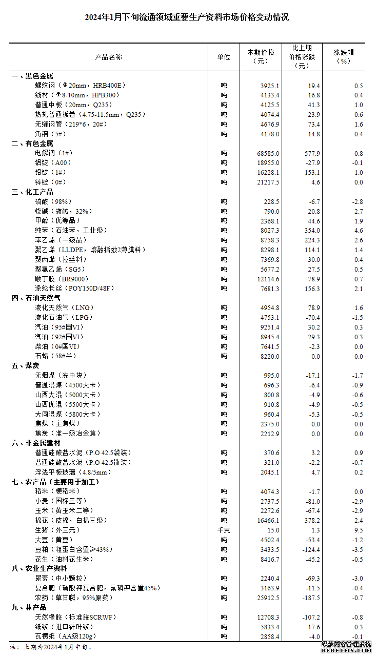 图片来源：国家统计局官网