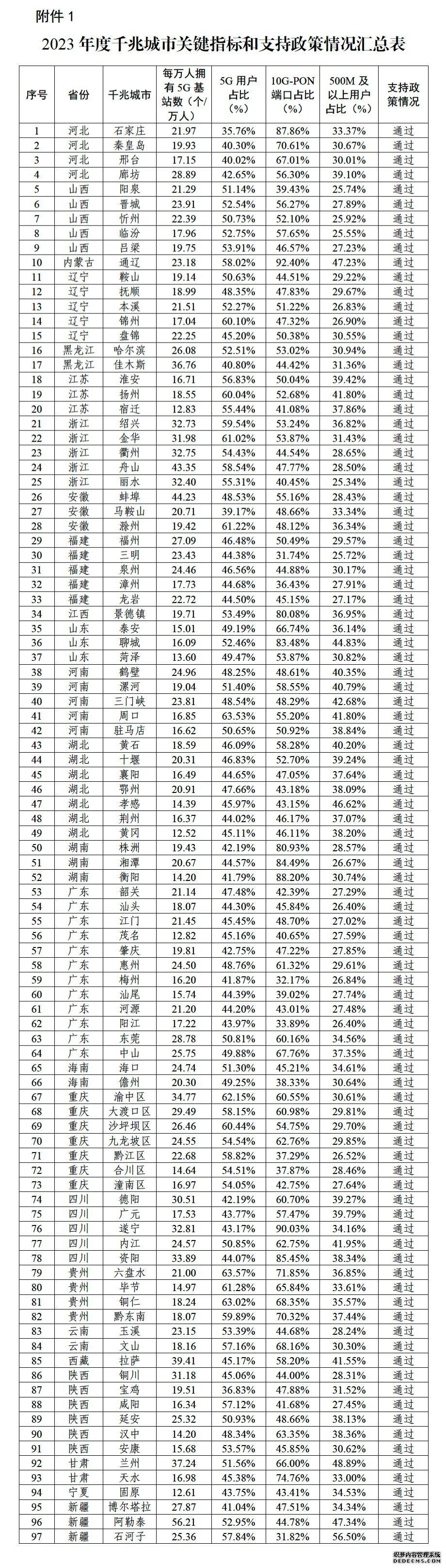 图片来源：工业和信息化部官网