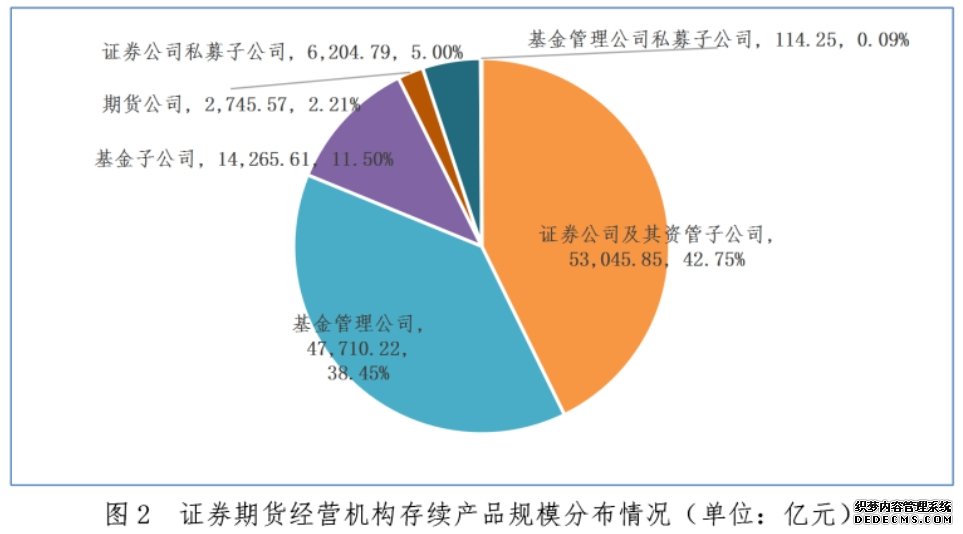 中国基金业协会官方微信截图