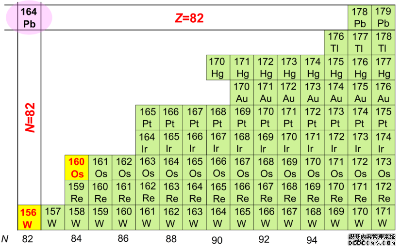 中国科学家合成新核素锇-160和钨-156