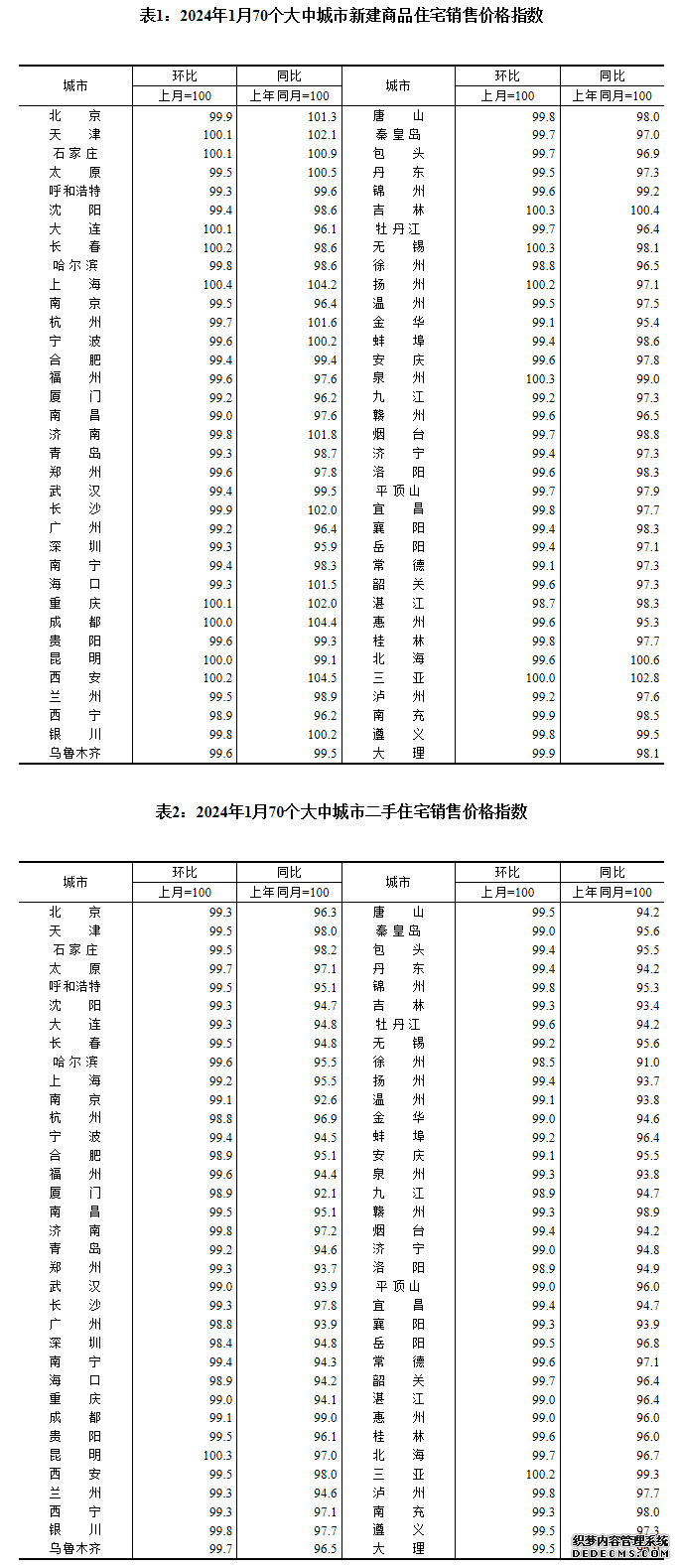 图片来源：国家统计局官网