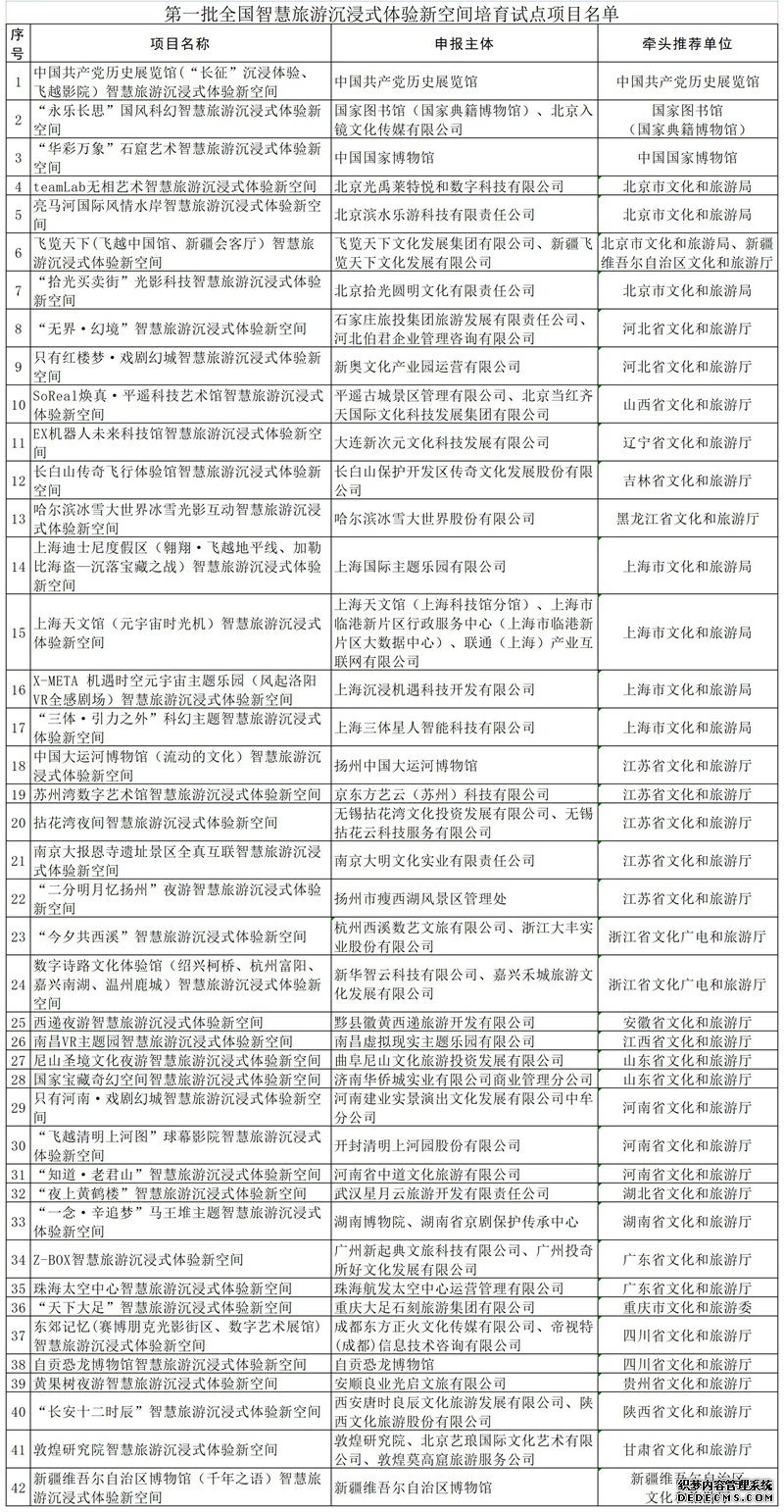 三部委第一批全国智慧旅游沉浸式体验新空间培育试点项目名单公布