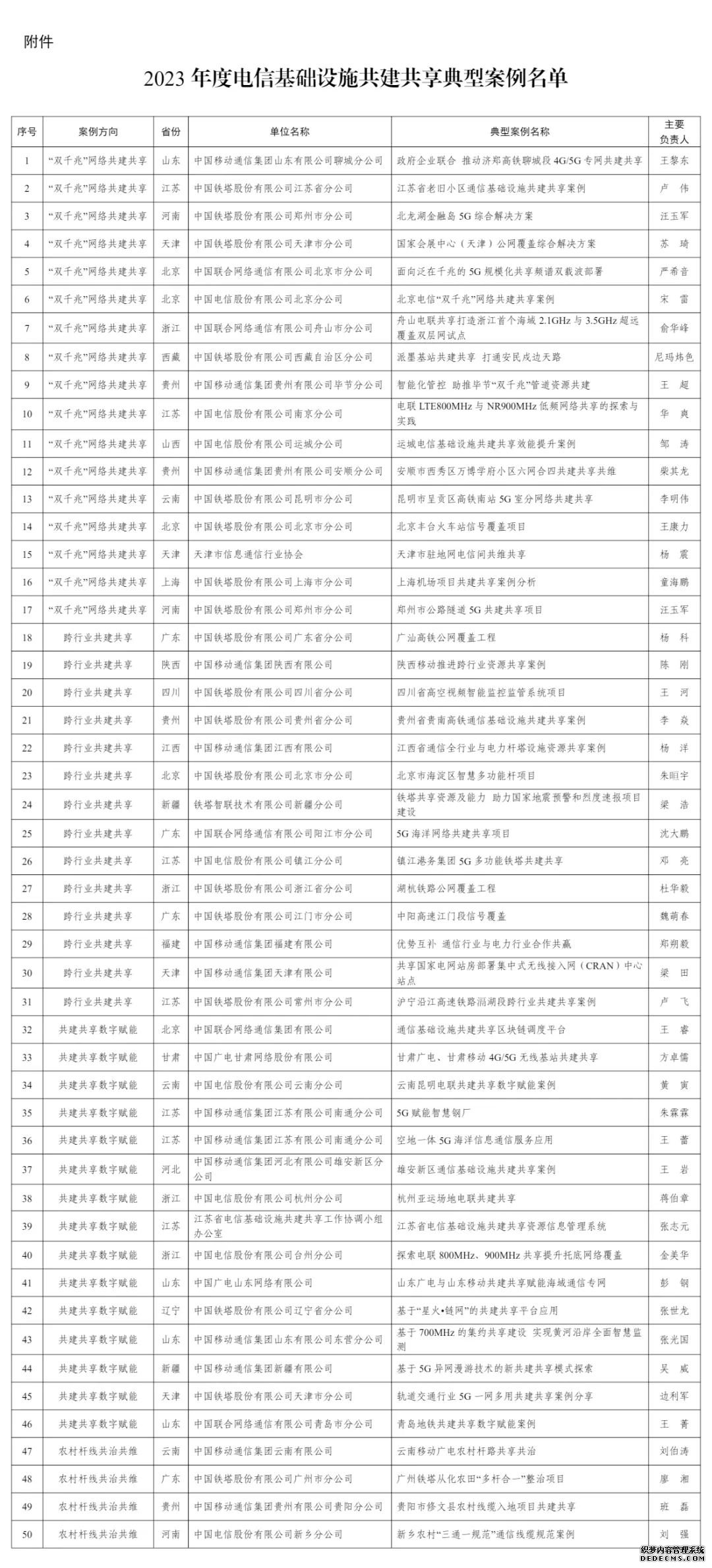 图片来源：工业和信息化部官网