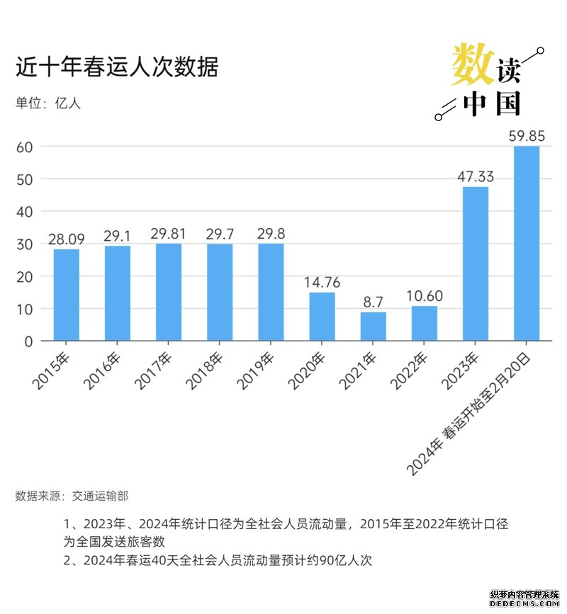 制图：杨虞波罗