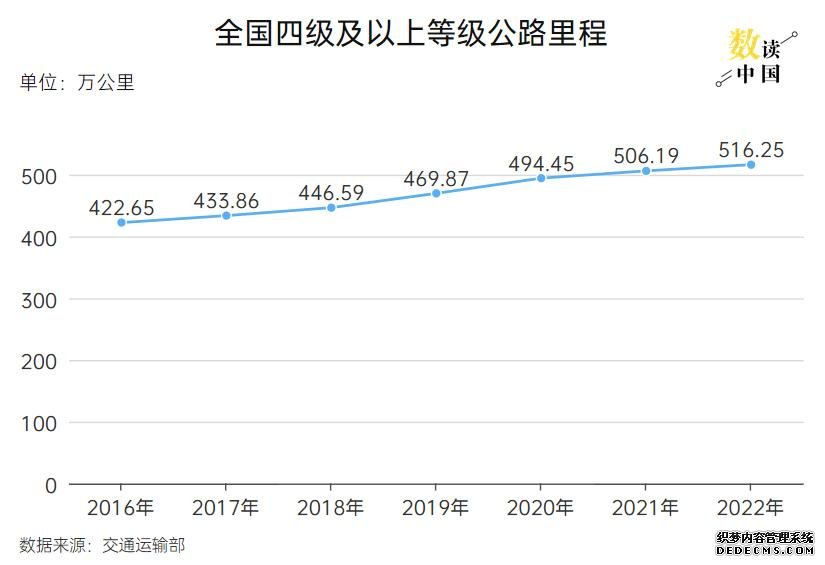 制图：王连香