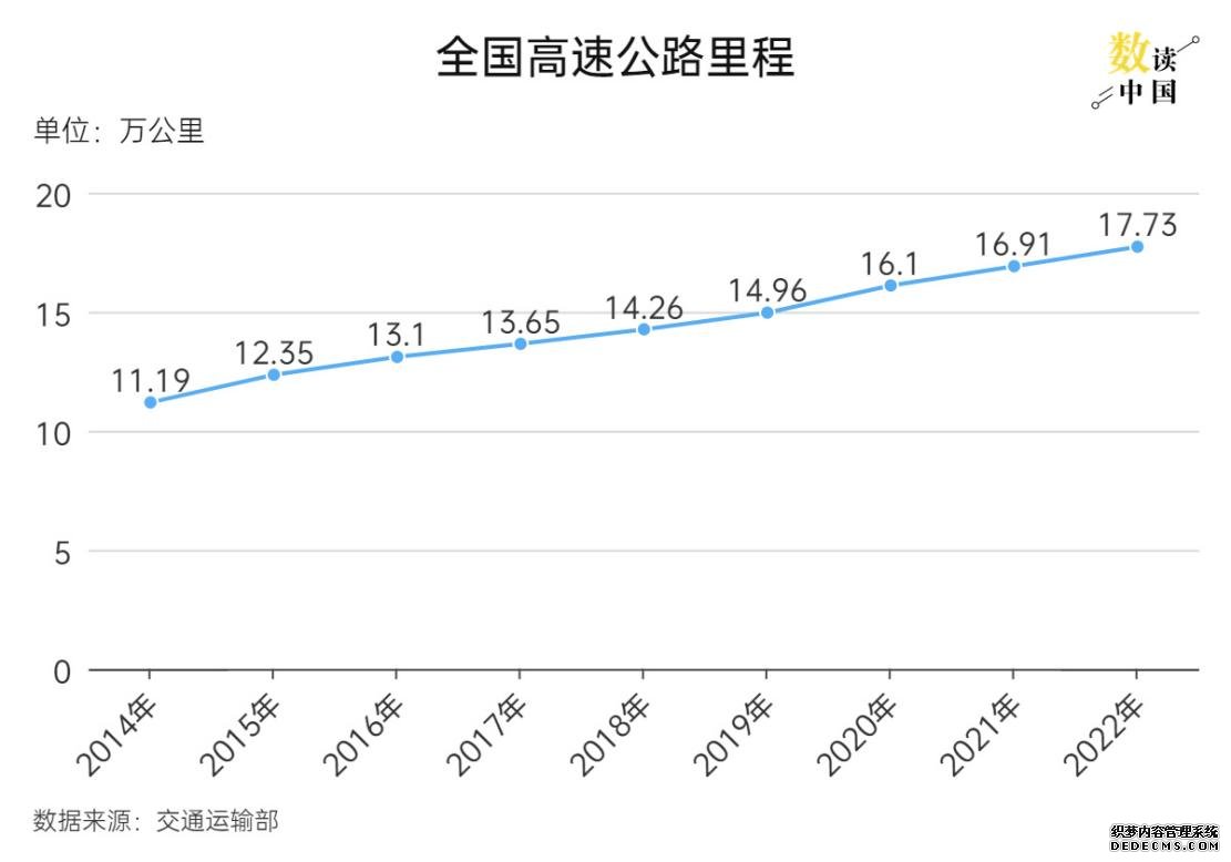 制图：王连香