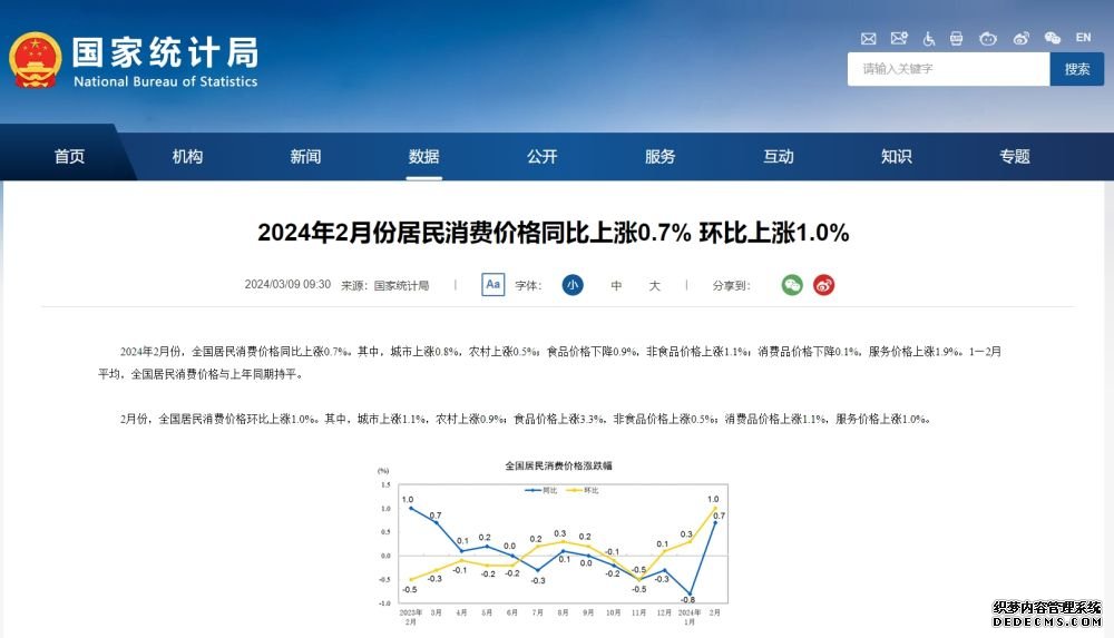 国家统计局：2月份居民消费价格同比上涨0.7% 环比上涨1.0%