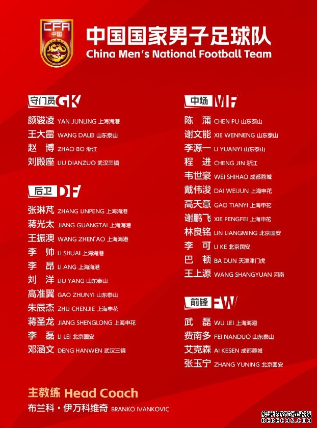 3月8日，中国足协公布国足新一期集训大名单。图片来源：中国足球队官方微博