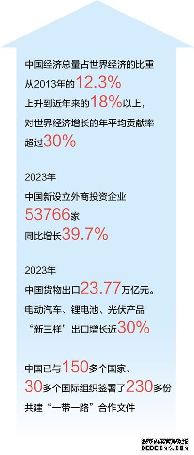 数据来源：商务部、海关总署、国家发展改革委