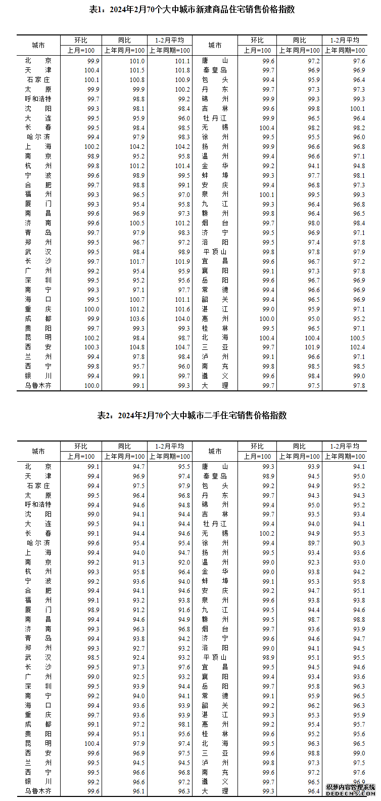 图片来源：国家统计局官网