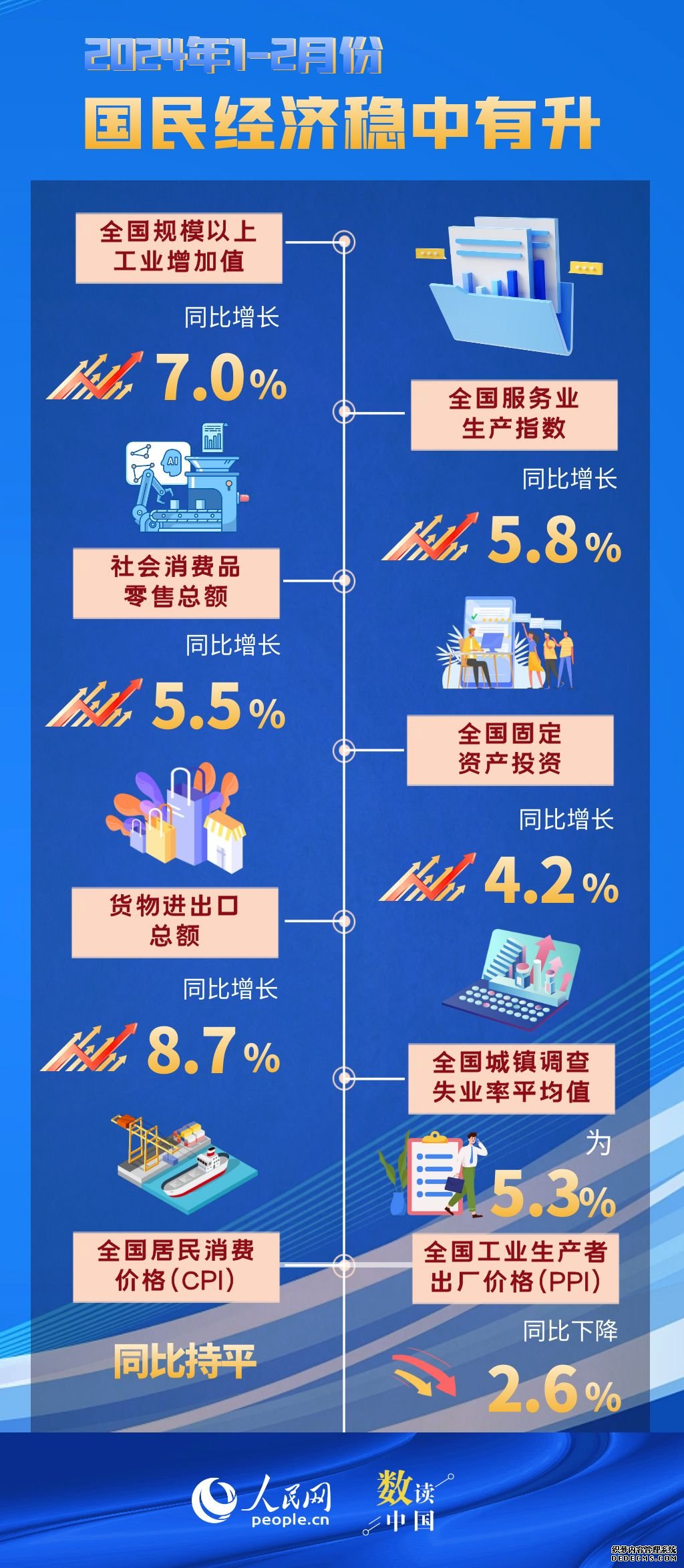 1-2月份我国国民经济稳中有升 发展质量不断改善