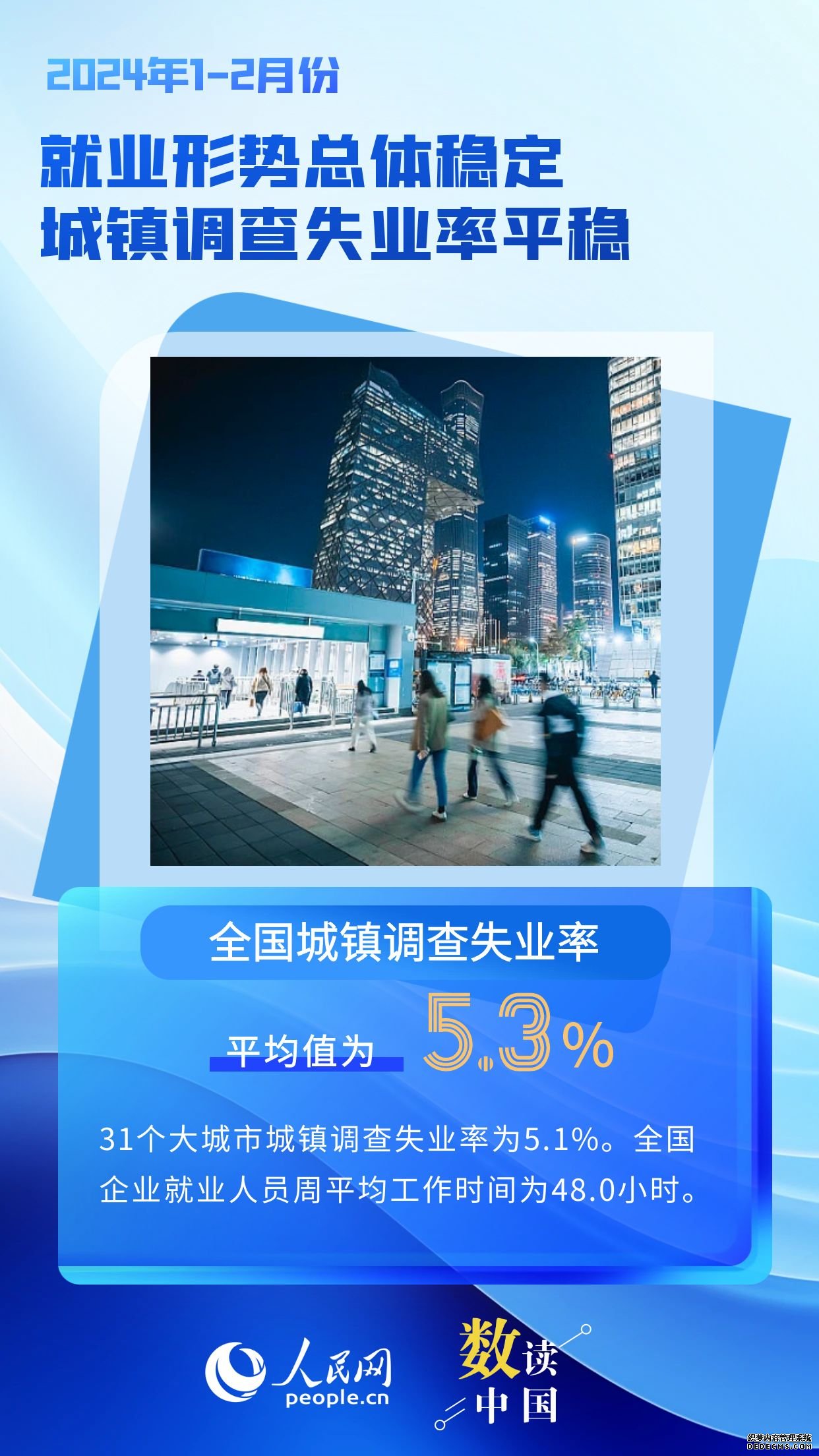 数读中国 | 生产需求稳中有升 2024年经济运行起步平稳