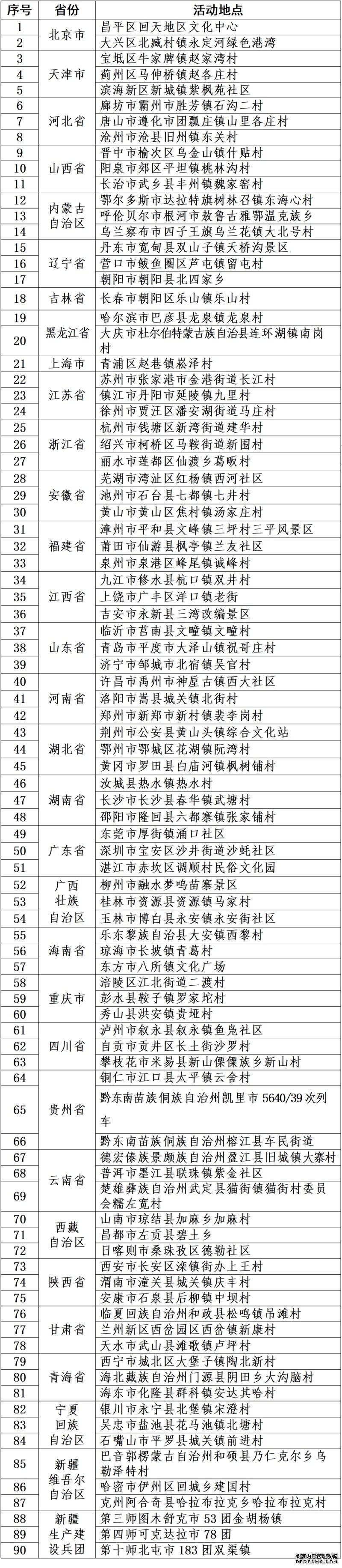 2024年全国“四季村晚”示范展示点名单