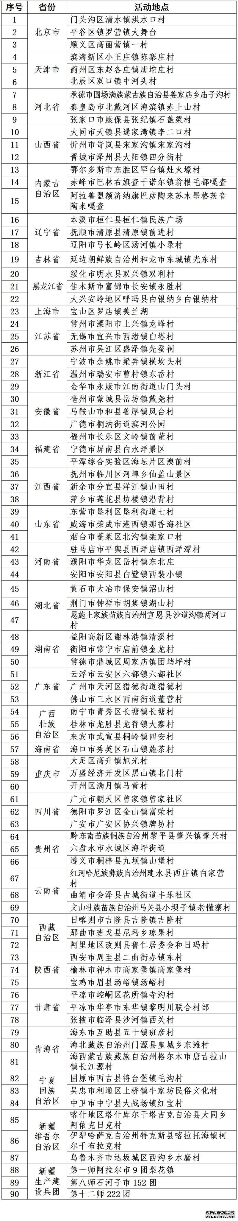 2024年全国“四季村晚”示范展示点名单