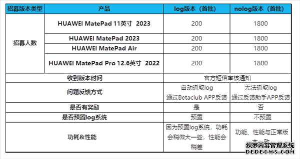 华为鸿蒙OS4第二批招募名单 支持MatePad 2023等平板