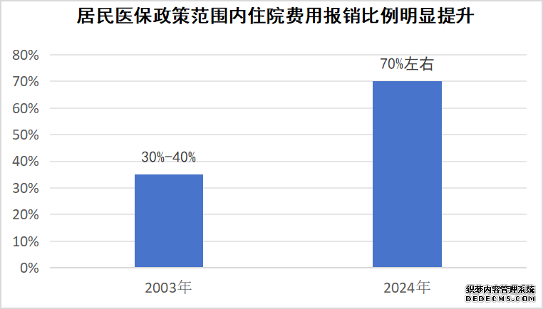 国家医保局有关司负责人就居民医保参保答记者问