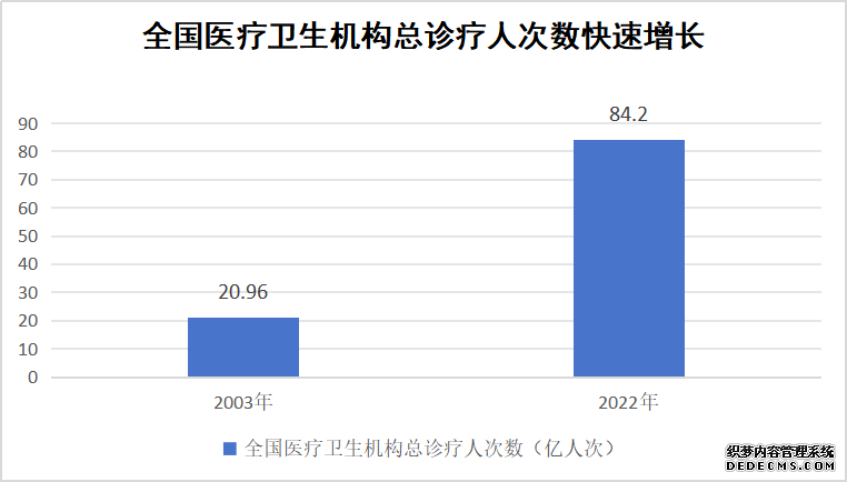 国家医保局有关司负责人就居民医保参保答记者问