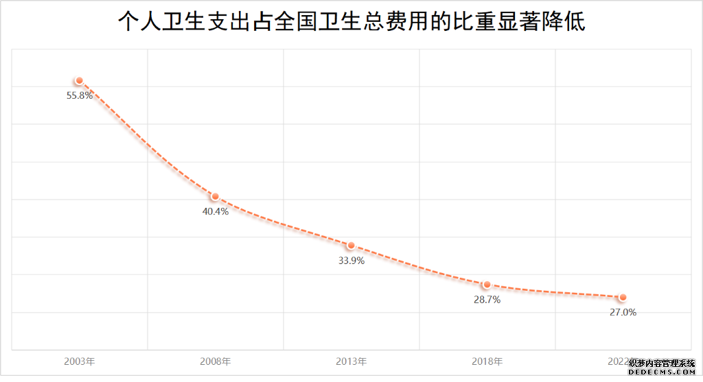 国家医保局有关司负责人就居民医保参保答记者问