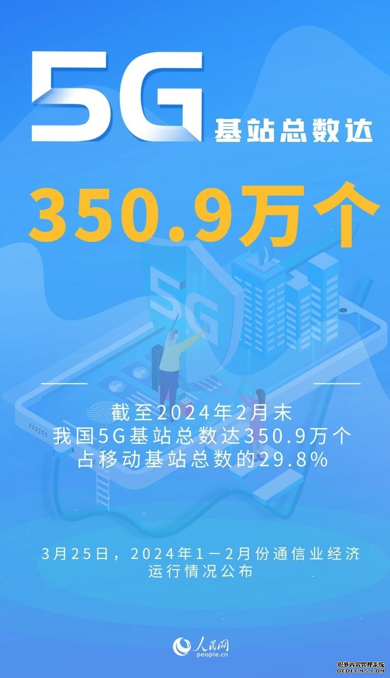 我国5G基站总数达350.9万个 占移动基站总数近三成