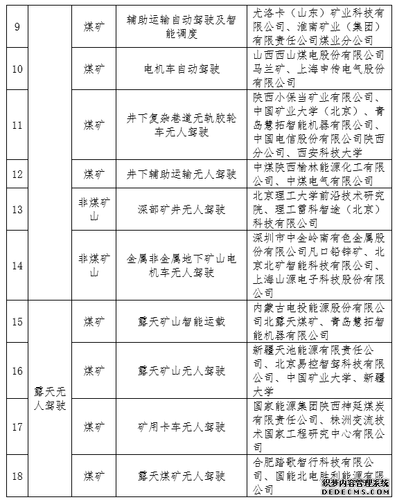 《矿山领域机器人典型应用场景公示名单》公布