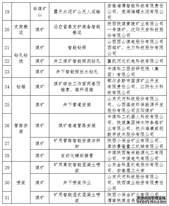 《矿山领域机器人典型应用场景公示名单》公布