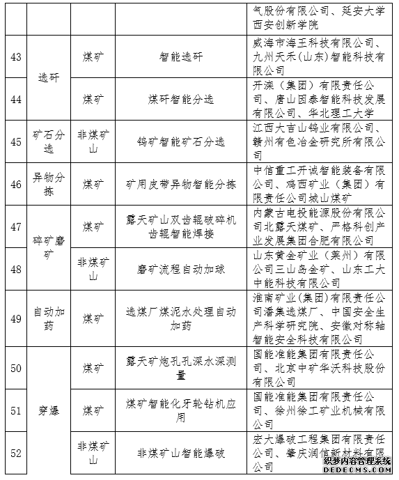 《矿山领域机器人典型应用场景公示名单》公布