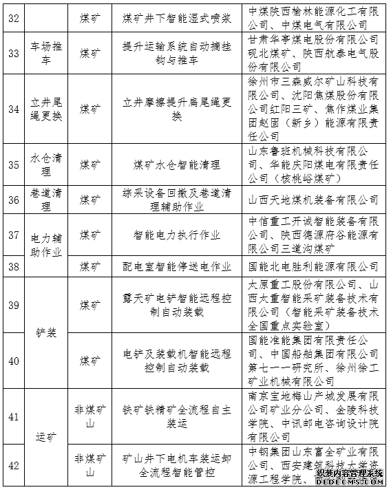 《矿山领域机器人典型应用场景公示名单》公布