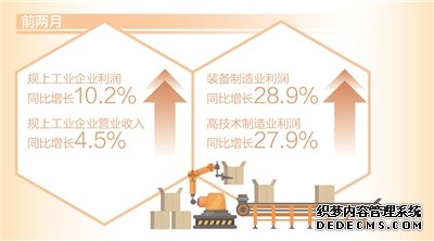 前两月规上工业企业利润同比增长10.2%（新数据 新看点）