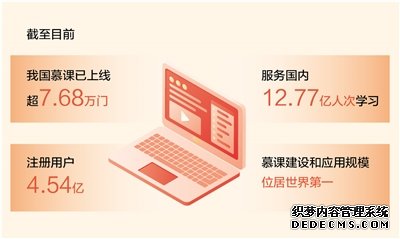 我国慕课上线超7.68万门（新数据 新看点）