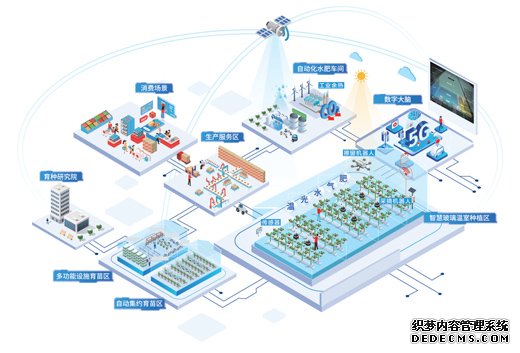 植物工厂有了智慧大脑（大数据观察·关注设施农业）