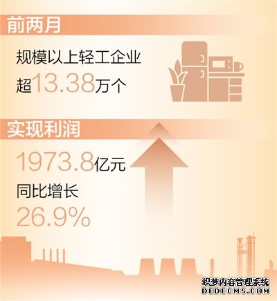 前两月规上轻工企业实现利润同比增长26.9%（新数据 新看点）