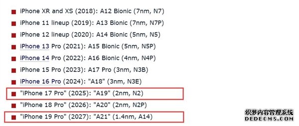 iPhone 17 Pro将搭载台积电2纳米芯片：A19系列