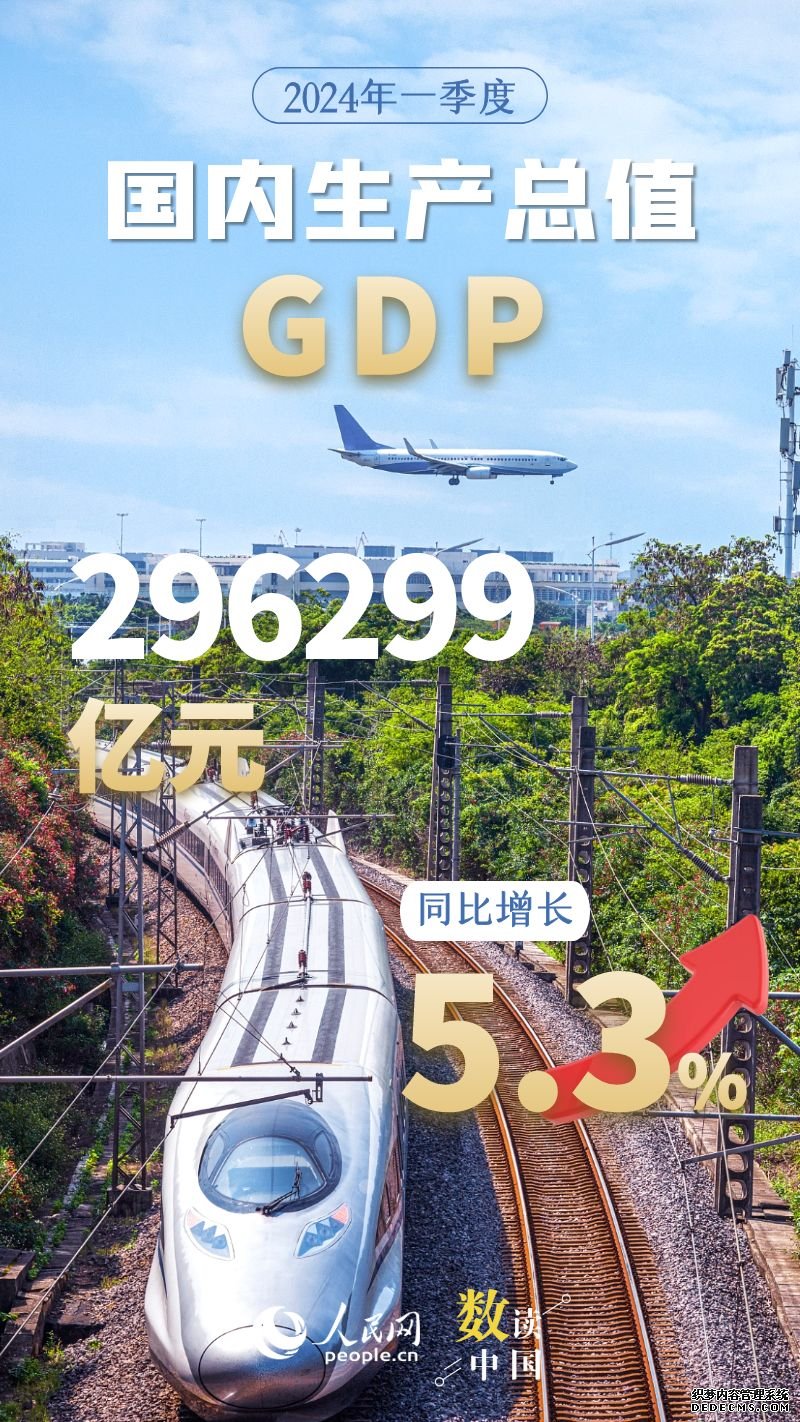 2024年一季度国内生产总值296299亿元 同比增长5.3%