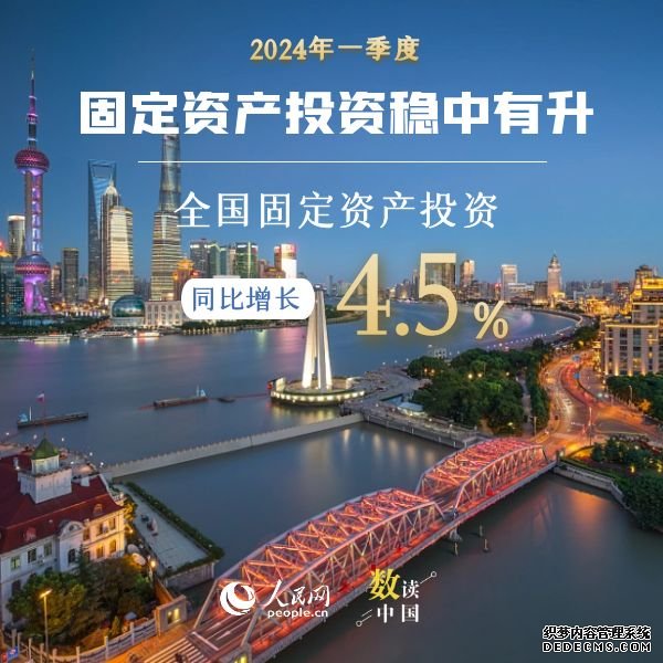 一季度全国固定资产投资同比增长4.5%